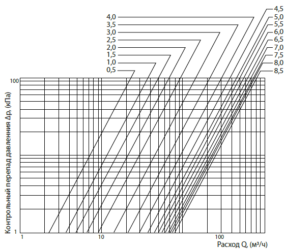 клапан электромагнитный всх-20 3/4. обратный клапан типа v302. Kv м3 ч. пропускная способность регулятора давления рдг_150в. Kv м3 ч.