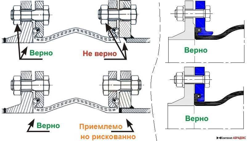 Установка вибровставок между фланцами. 