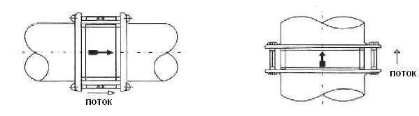 Разрешенные и запрещенные положения в установке обратного клапана двустворчатого межфланцевого баттерфляй ABRA-D-122-EN
