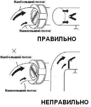 Разрешенные и запрещенные положения в установке обратного клапана двустворчатого межфланцевого баттерфляй ABRA-D-122-EN